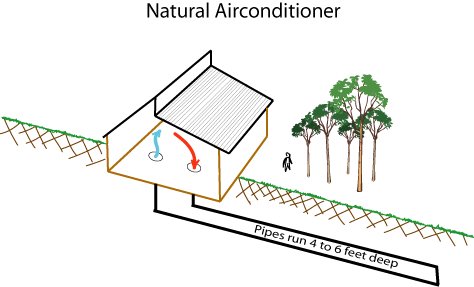 passive air cooler